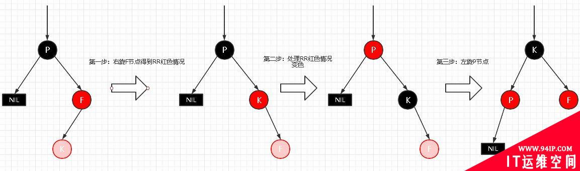 详解|什么是红黑树,有哪些特性?