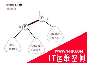什么是AVL平衡二叉树,AVL树有哪些特性?