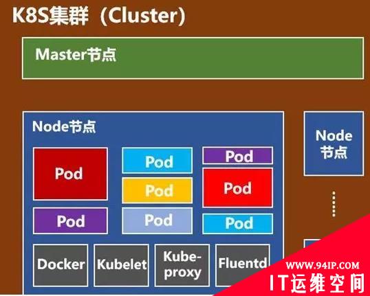 Docker和K8S架构和实践详解