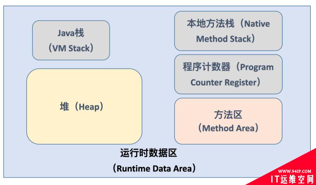 深度解析Apache Pulsar内存使用原理