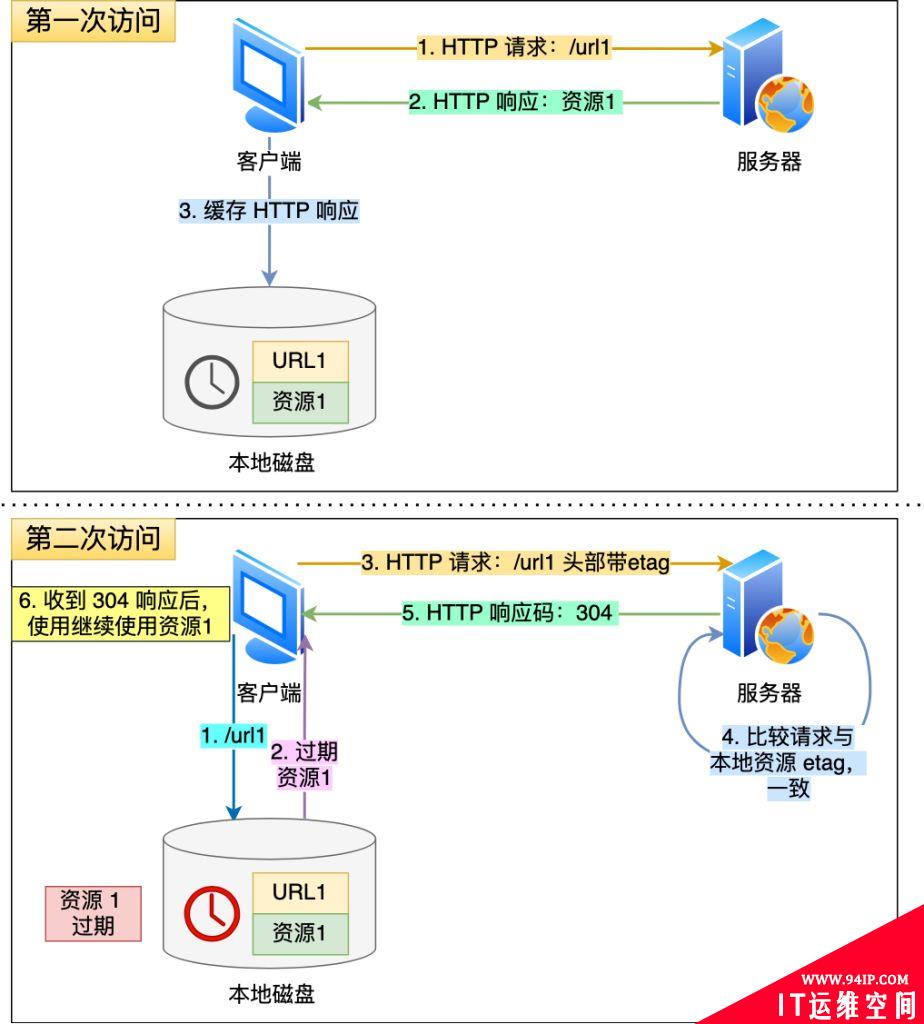 什么是HTTP协议,状态码详解