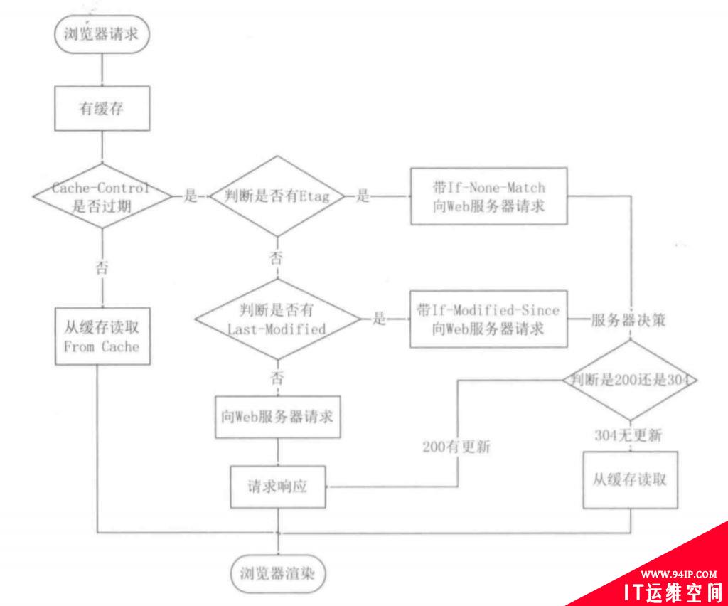 什么是HTTP协议,状态码详解