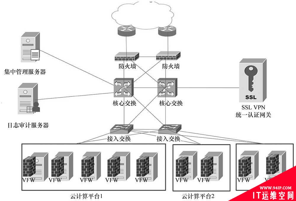 云计算虚拟化安全