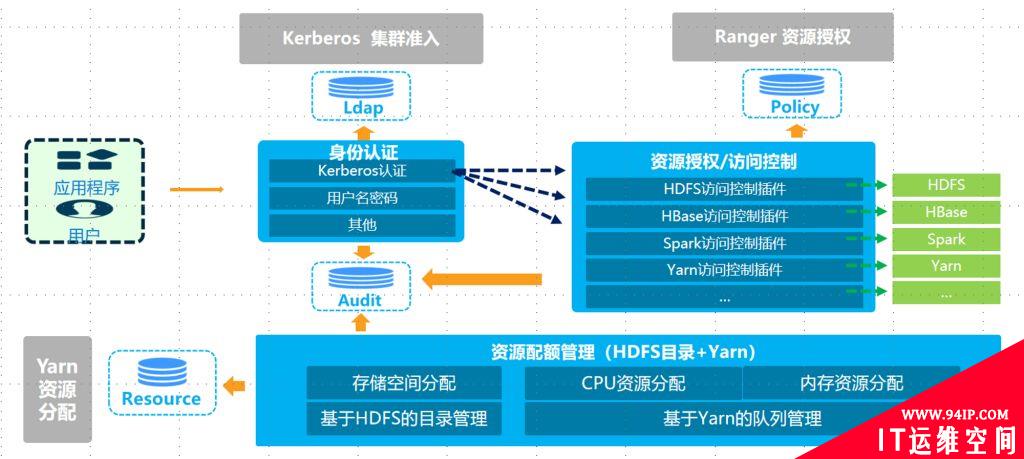 大数据技术|什么是多租户，多租户方案设计