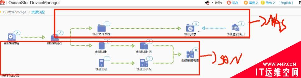 详解|什么是数据存储?