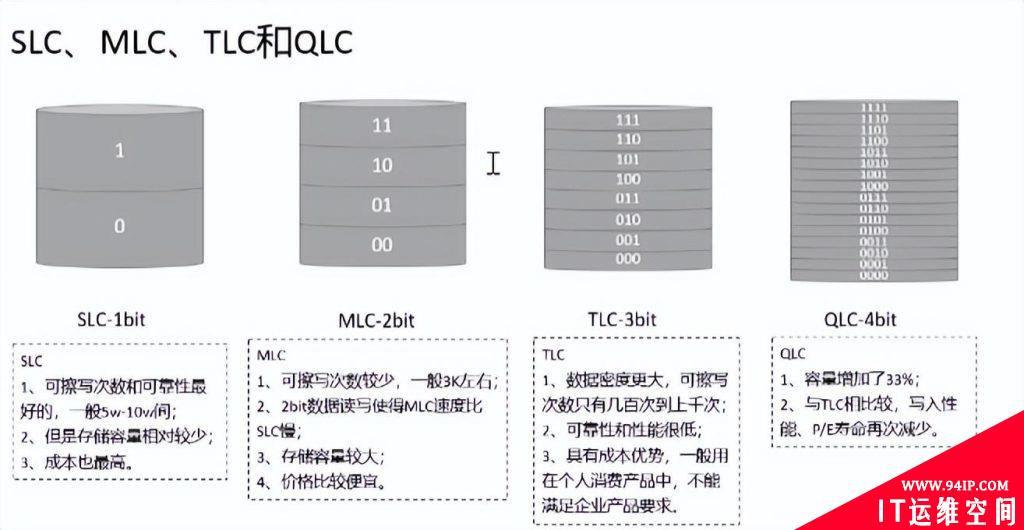 详解|什么是数据存储?