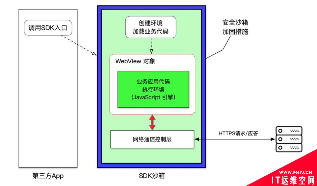 什么是沙箱，虚拟机、容器和沙箱之间有哪些区别？