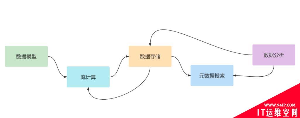 时序数据库是什么?跟普通数据库有哪些区别?