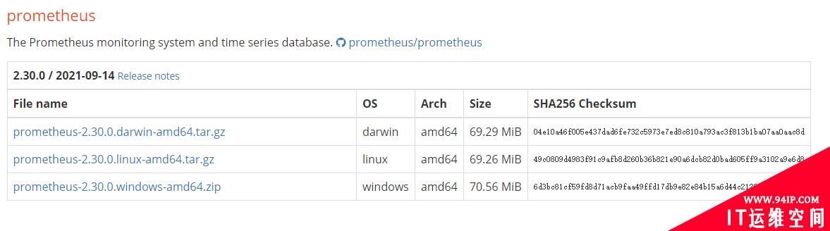 Prometheus安装与配置