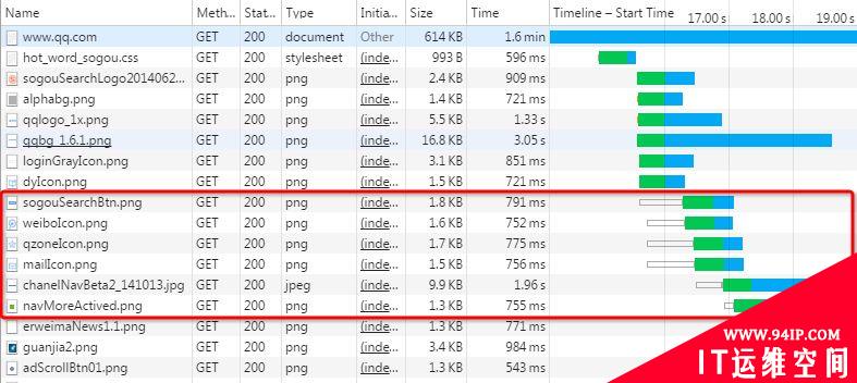 一文读懂 HTTP/2 特性