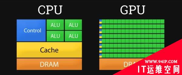 GPU和CPU的区别特点