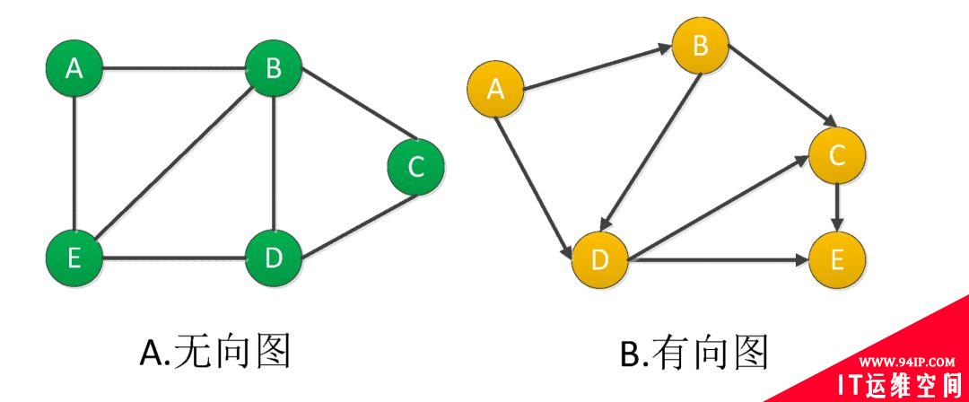什么是图(Graph)数据库,有哪些应用例子?