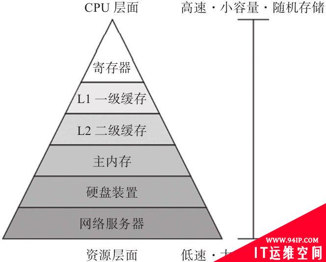 服务器是由哪些硬件构成的？