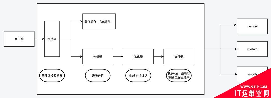 MySQL事务提交和崩溃恢复