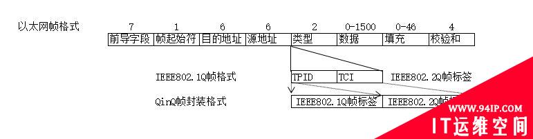 什么是VLAN,VLAN怎么划分,它有哪些协议?