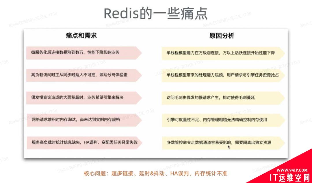 云原生内存数据库Tair关键能力