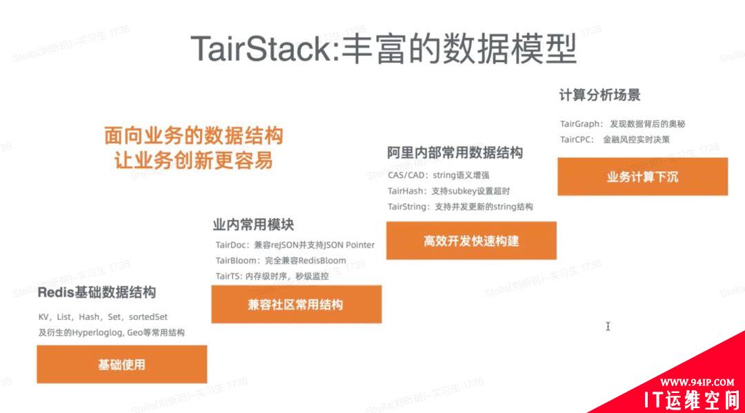 云原生内存数据库Tair关键能力