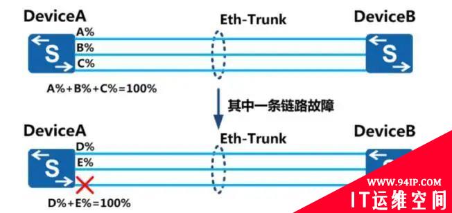 什么是E-Trunk，有什么作用？