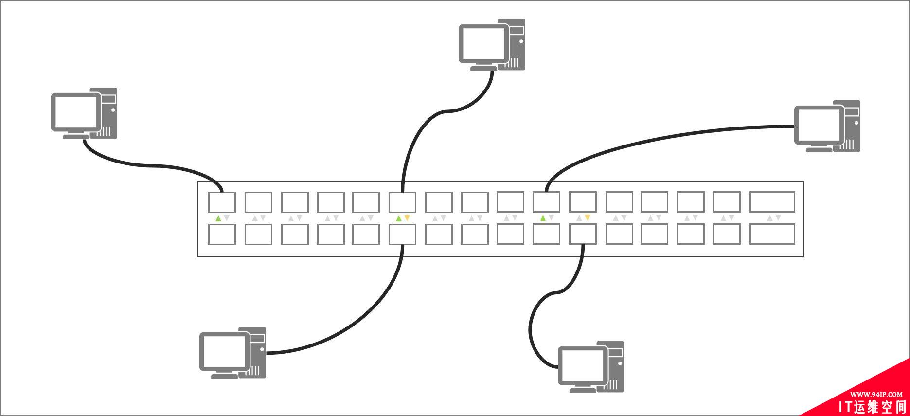 什么是以太网Ethernet,其发展历程介绍