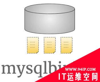 MySql数据库之binlog使用场景、刷盘时机以及日志格式