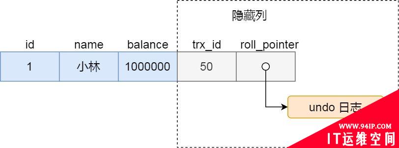 通过MySQL解读4种事务隔离级别的实现