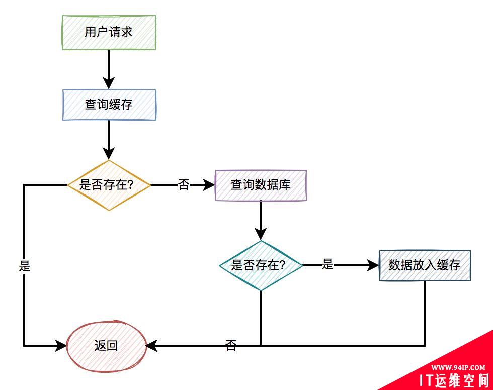 Mongodb和数据库的双写一致性，与Redis区别这么大？