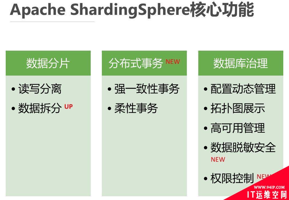 数据库读写分离和分库分表详解