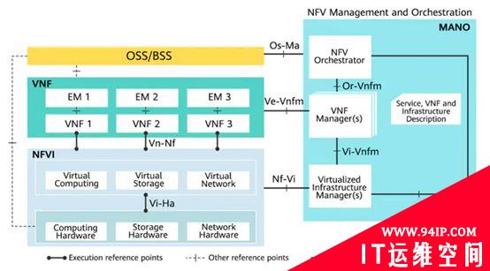 VMware Cloud Director数据库操作