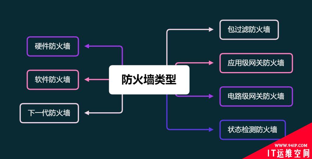 什么是防火墙,其工作原理以及类型详解!