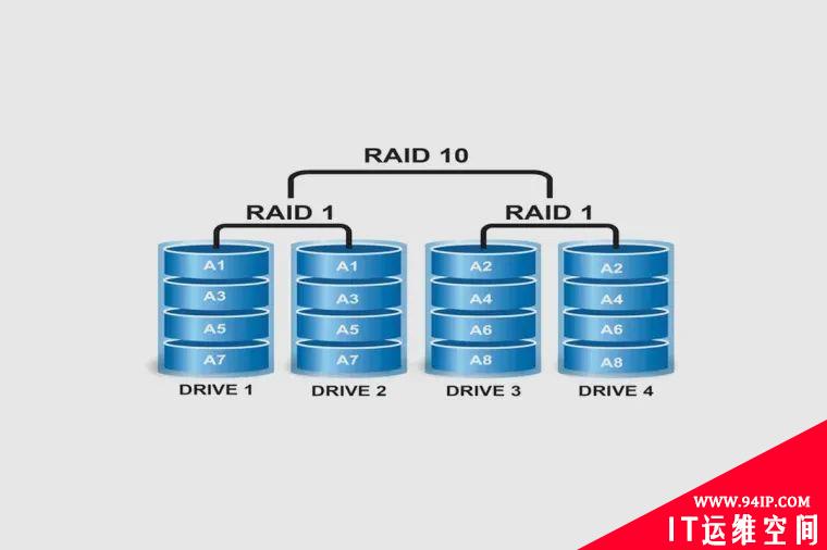 什么是RAID技术,常用RAID级别详解!