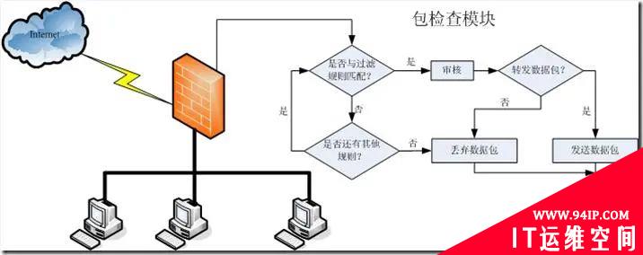跳板机逐渐被堡垒机替代的最主要原因是什么?