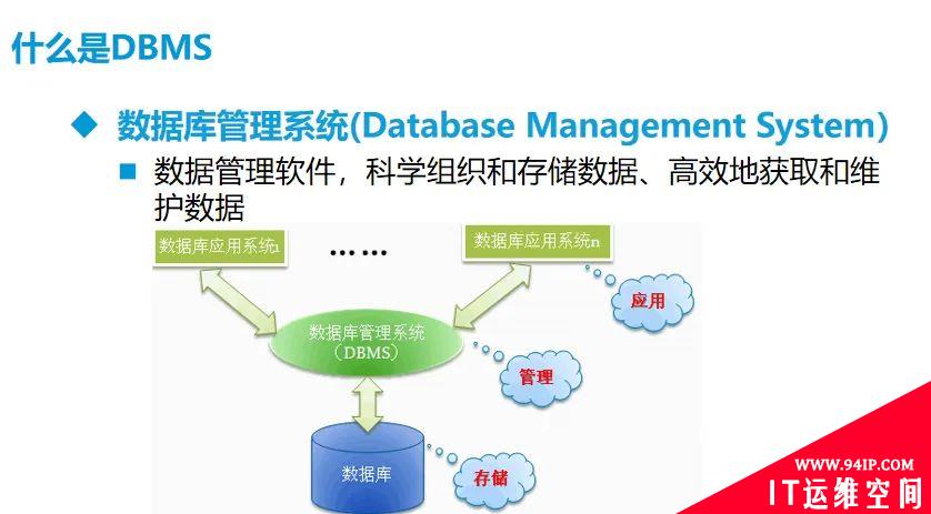 什么是数据库管理系统，具体有哪些功能？