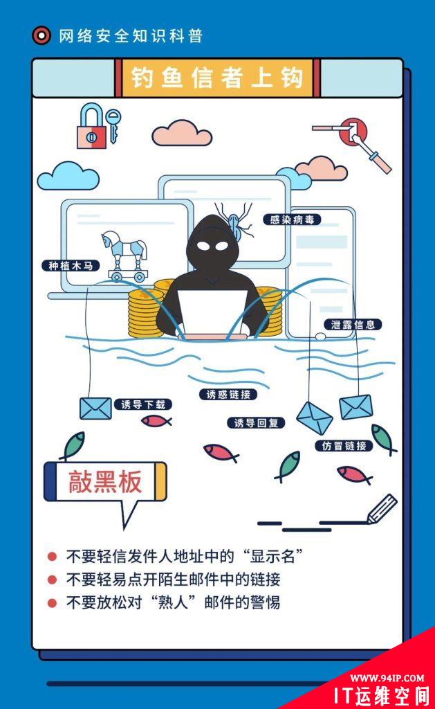 网络安全知识科普,赶紧学起来!