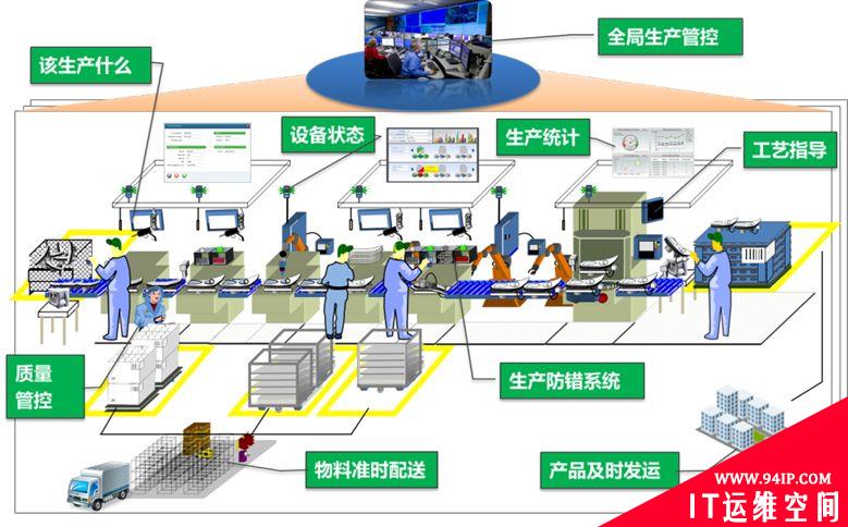 智能工厂建设整体解决方案,是这样的!