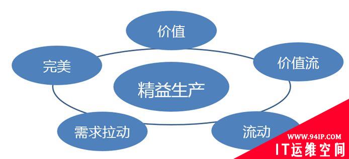 智能工厂建设整体解决方案,是这样的!
