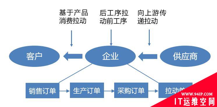 智能工厂建设整体解决方案,是这样的!