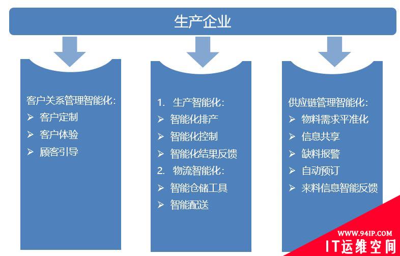 智能工厂建设整体解决方案,是这样的!