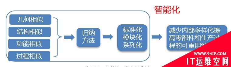 智能工厂建设整体解决方案,是这样的!