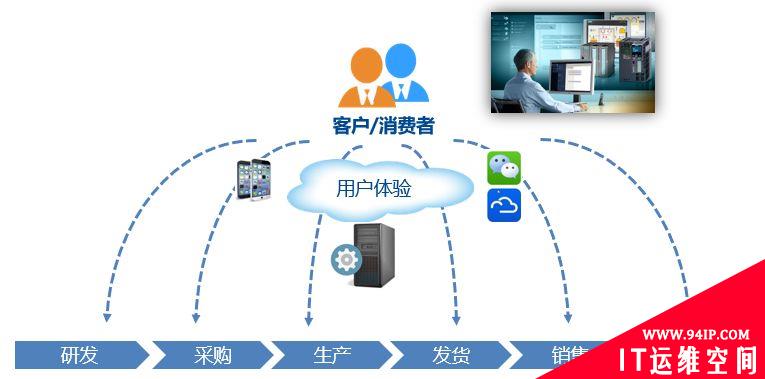 智能工厂建设整体解决方案,是这样的!