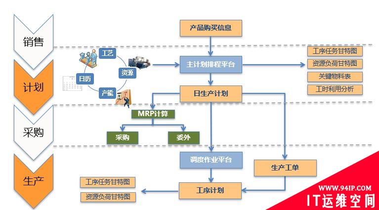 智能工厂建设整体解决方案,是这样的!