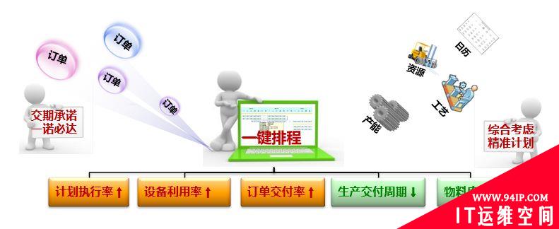 智能工厂建设整体解决方案,是这样的!