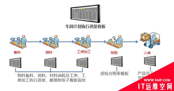 智能工厂建设整体解决方案,是这样的!
