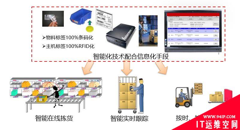 智能工厂建设整体解决方案,是这样的!