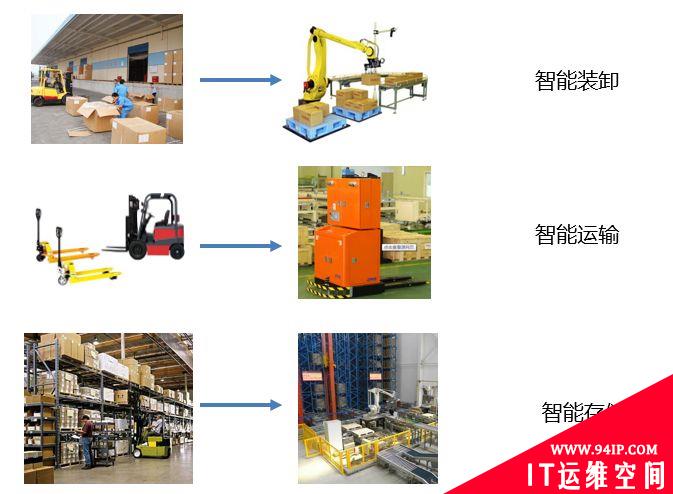 智能工厂建设整体解决方案,是这样的!