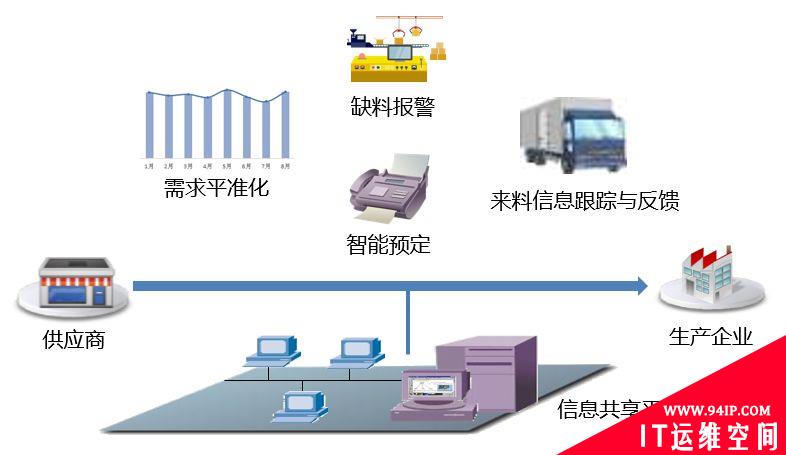 智能工厂建设整体解决方案,是这样的!