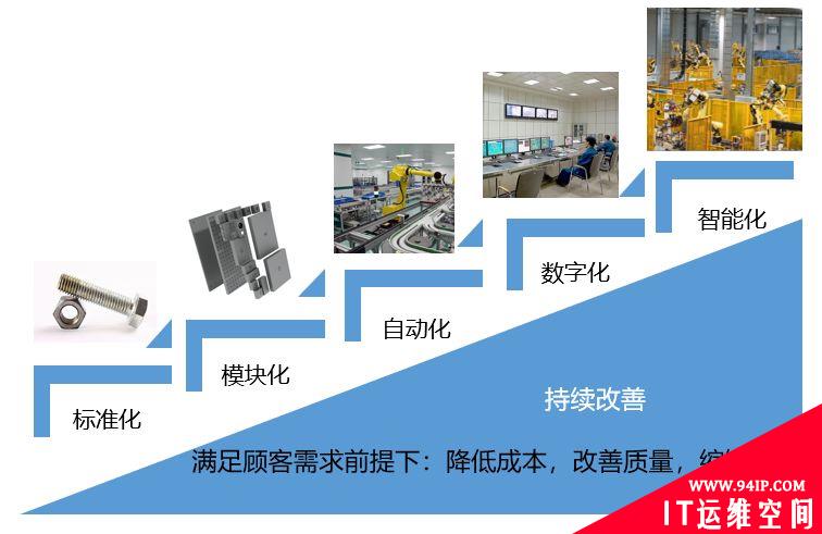 智能工厂建设整体解决方案,是这样的!
