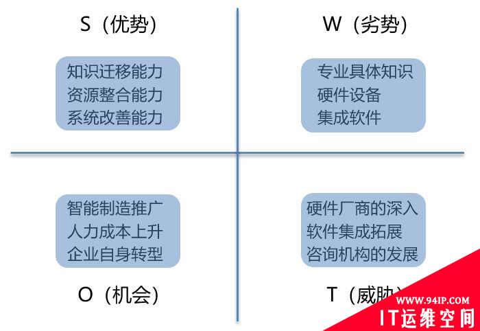 智能工厂建设整体解决方案,是这样的!