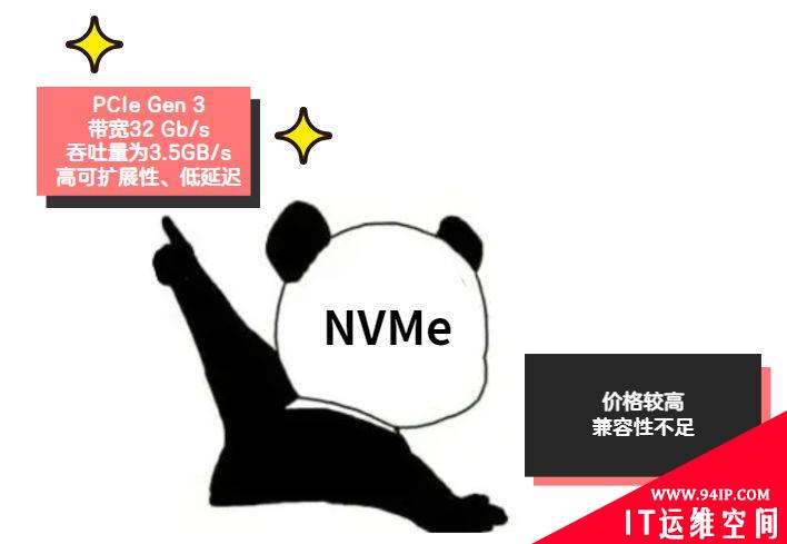 服务器有哪些接口以及它们的作用?