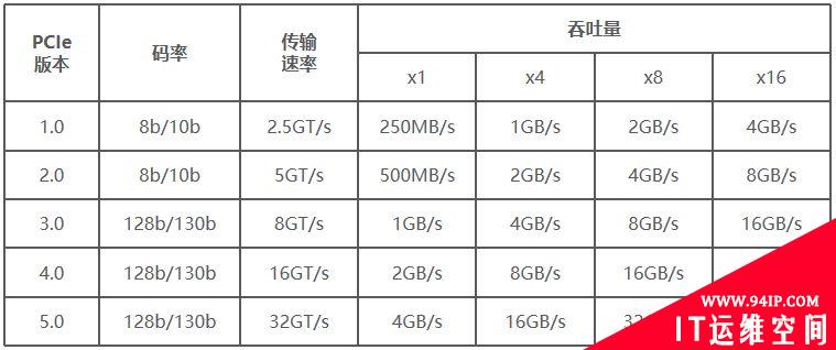 服务器有哪些接口以及它们的作用?