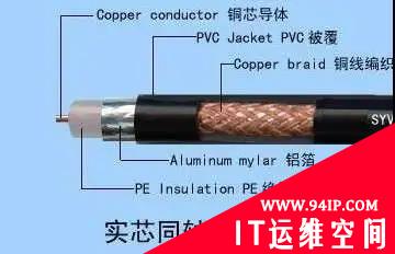 网络工程中这10种线缆传输距离有多长？